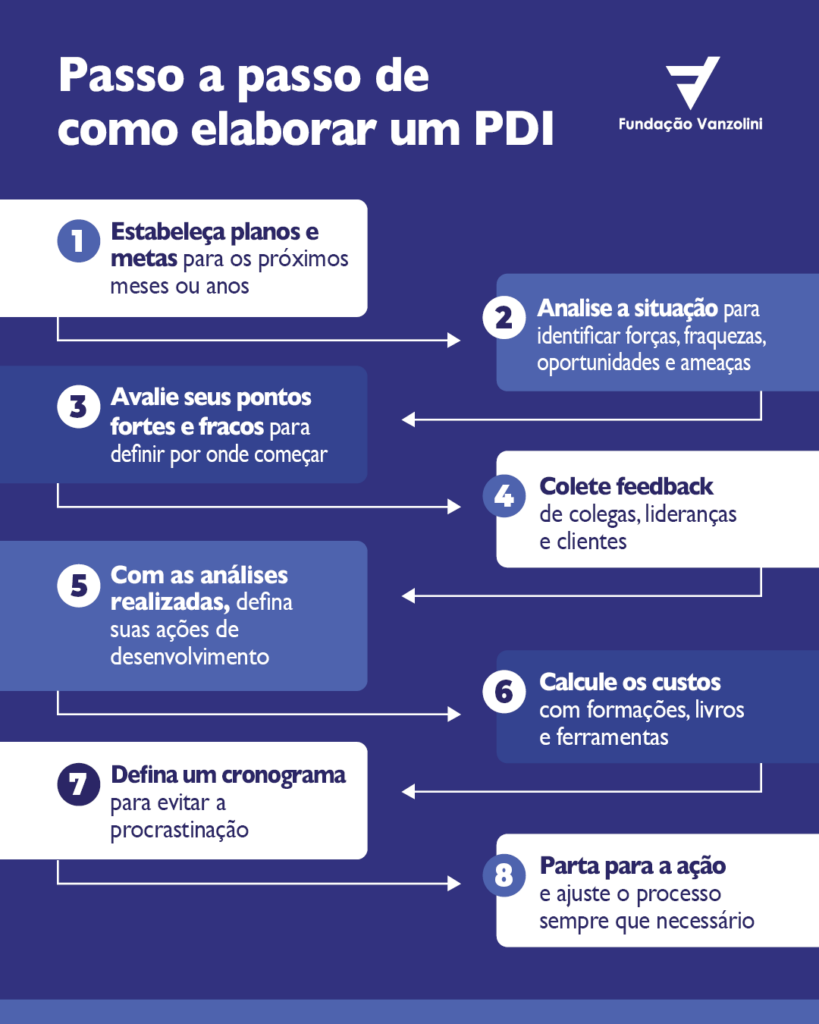 pdi passo a passo